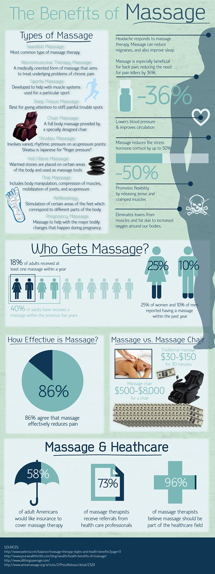benefits of massage %